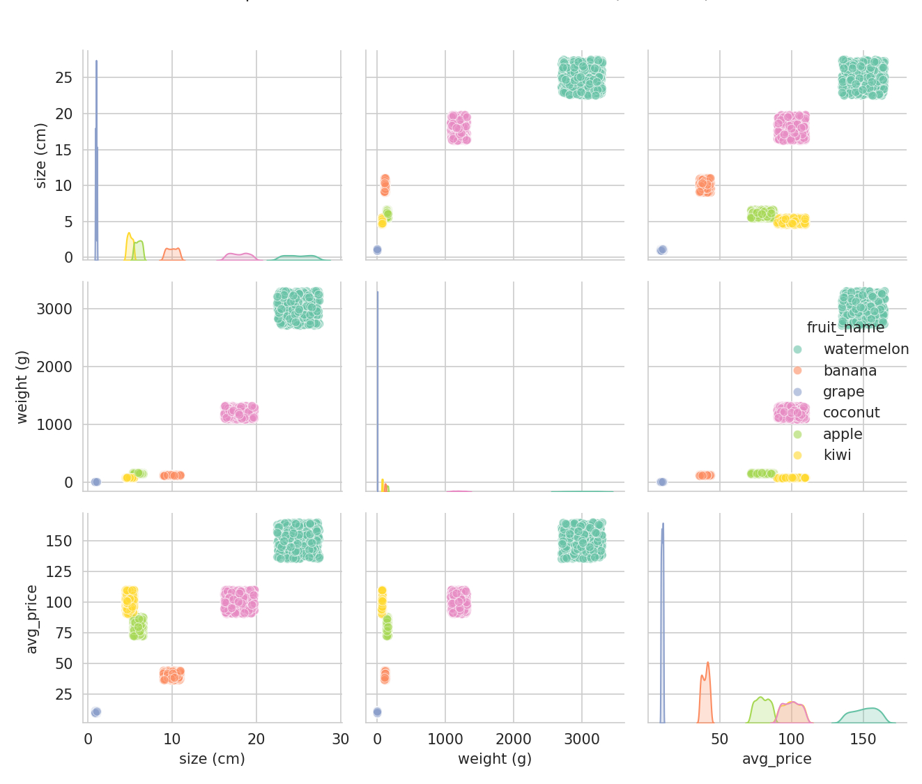 Pairplot