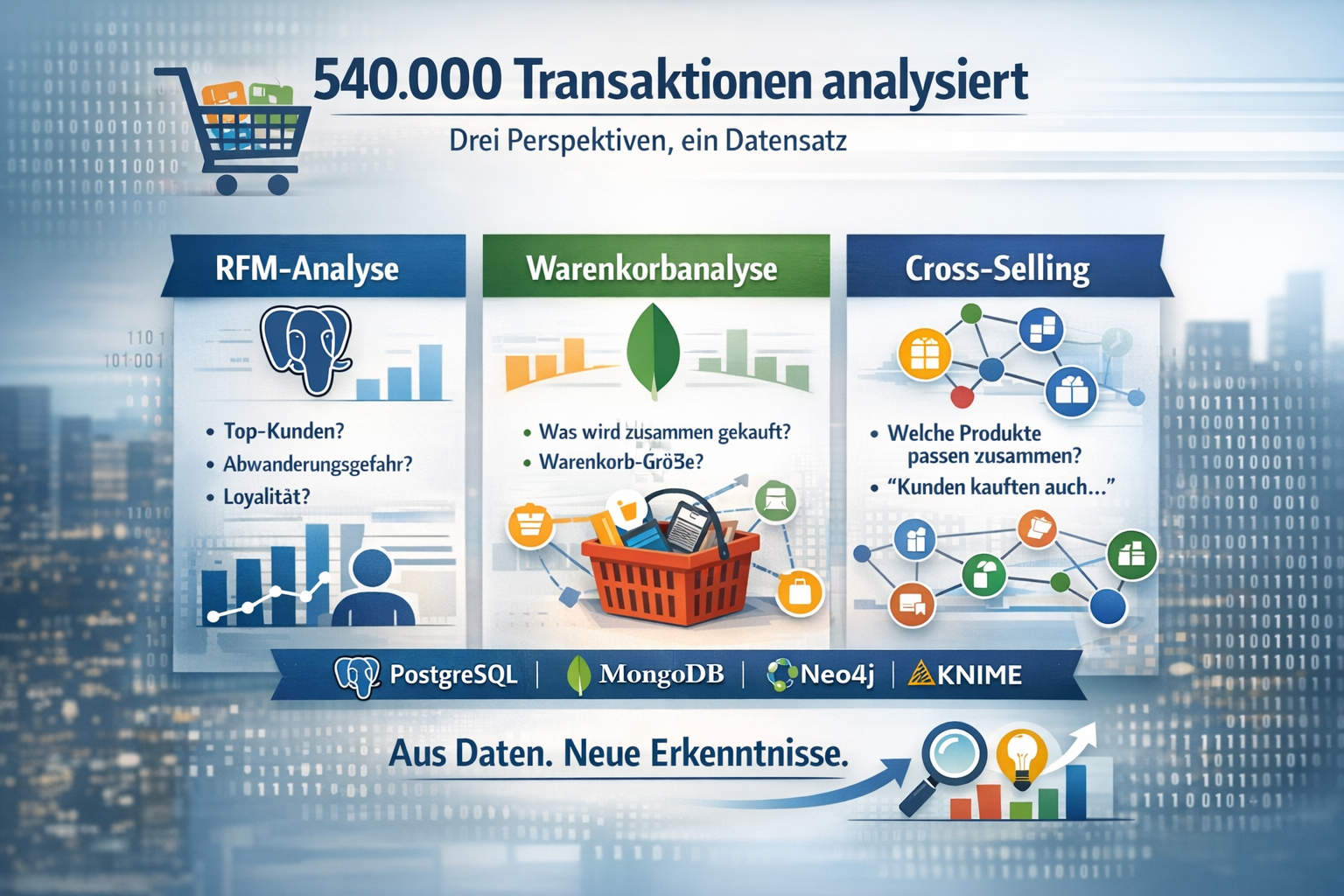 540.000 Transaktionen auswerten – mit den richtigen Werkzeugen schneller als gedacht